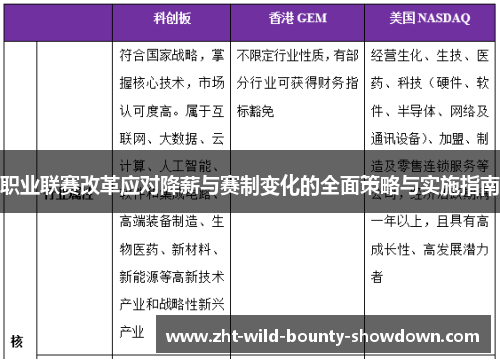 职业联赛改革应对降薪与赛制变化的全面策略与实施指南