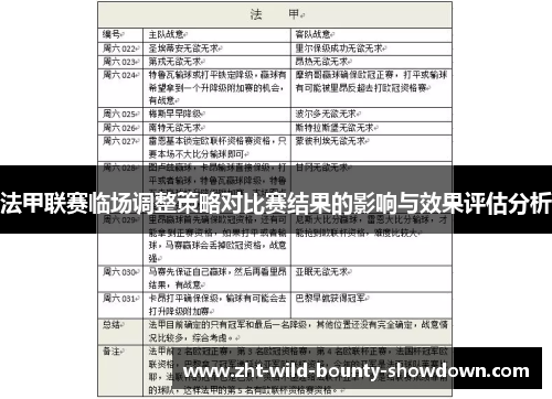 法甲联赛临场调整策略对比赛结果的影响与效果评估分析