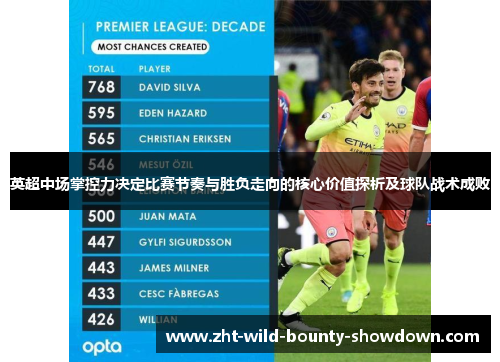英超中场掌控力决定比赛节奏与胜负走向的核心价值探析及球队战术成败