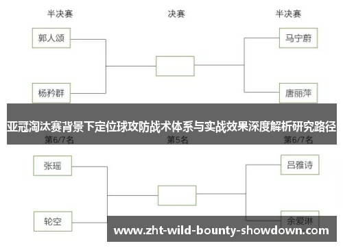 亚冠淘汰赛背景下定位球攻防战术体系与实战效果深度解析研究路径