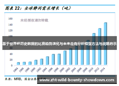 基于世界杯历史数据的比赛趋势演化与未来走向分析模型方法与战略启示