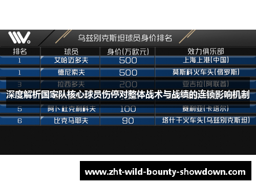 深度解析国家队核心球员伤停对整体战术与战绩的连锁影响机制