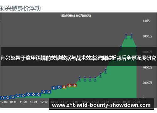 孙兴慜置于意甲语境的关键数据与战术效率逻辑解析背后全景深度研究