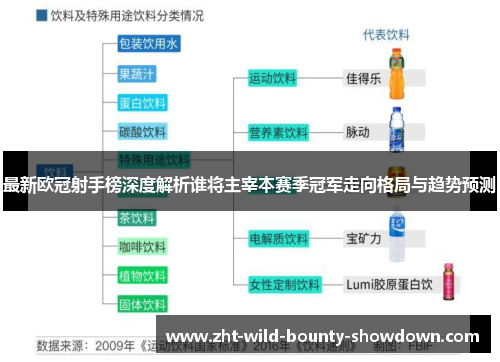 最新欧冠射手榜深度解析谁将主宰本赛季冠军走向格局与趋势预测