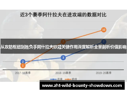 从攻防枢纽到胜负手阿什拉夫欧冠关键作用深度解析全景剖析价值影响