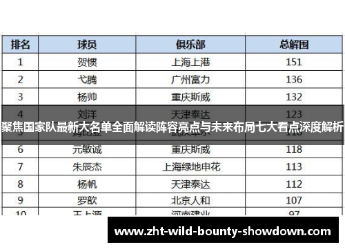 聚焦国家队最新大名单全面解读阵容亮点与未来布局七大看点深度解析