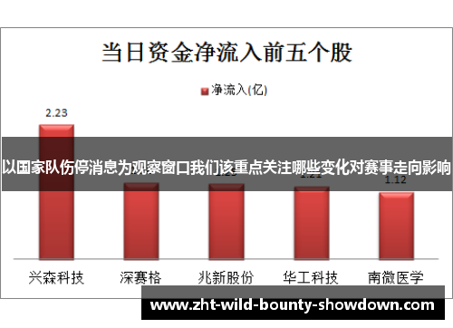 以国家队伤停消息为观察窗口我们该重点关注哪些变化对赛事走向影响