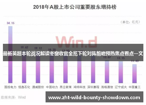 最新英超本轮战况解读冬窗收官全览下轮对阵前瞻预热焦点看点一文